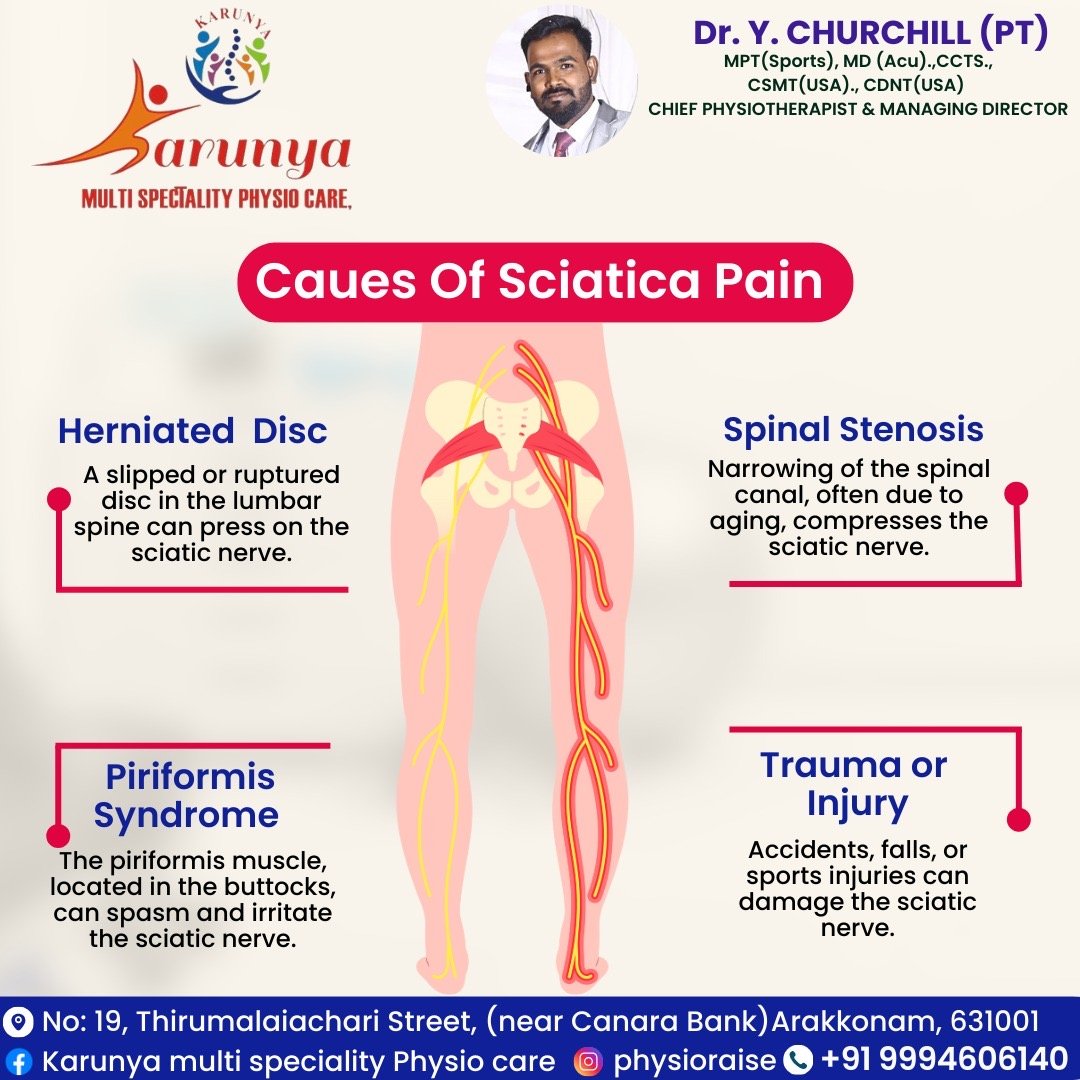 Neuro Physiotherapy